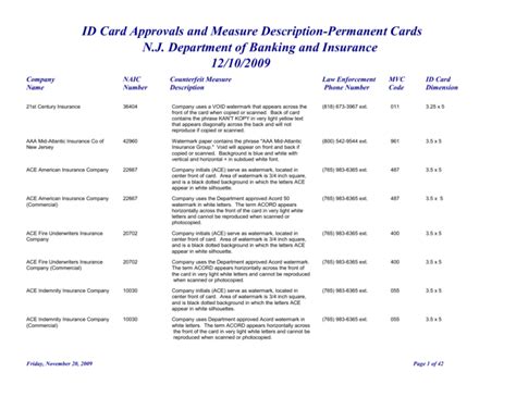 progressive id number 3 digit|INSURANCE COMPANIES AUTHORIZED TO DO BUSINESS IN .
